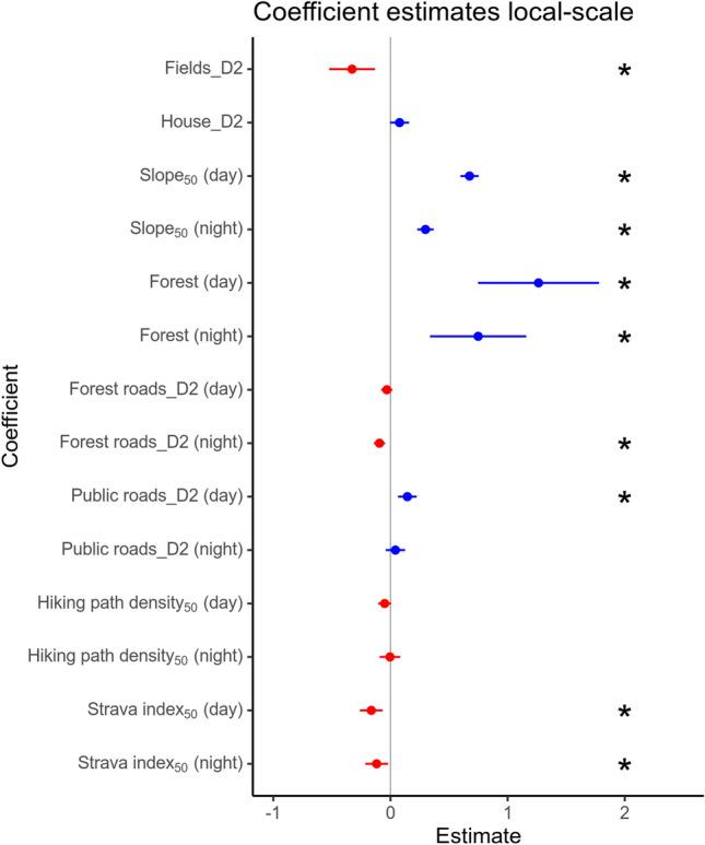 https://cdn.ncbi.nlm.nih.gov/pmc/blobs/95cc/8938439/4ab2f56d096b/41598_2022_8468_Fig5_HTML.jpg
