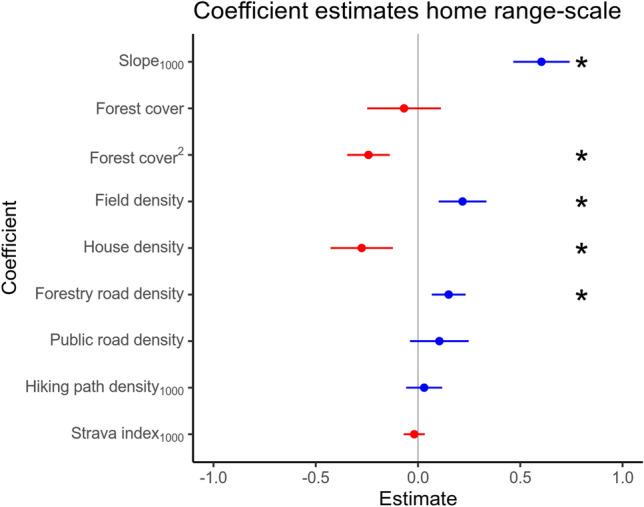 https://cdn.ncbi.nlm.nih.gov/pmc/blobs/95cc/8938439/ac26cd489381/41598_2022_8468_Fig4_HTML.jpg