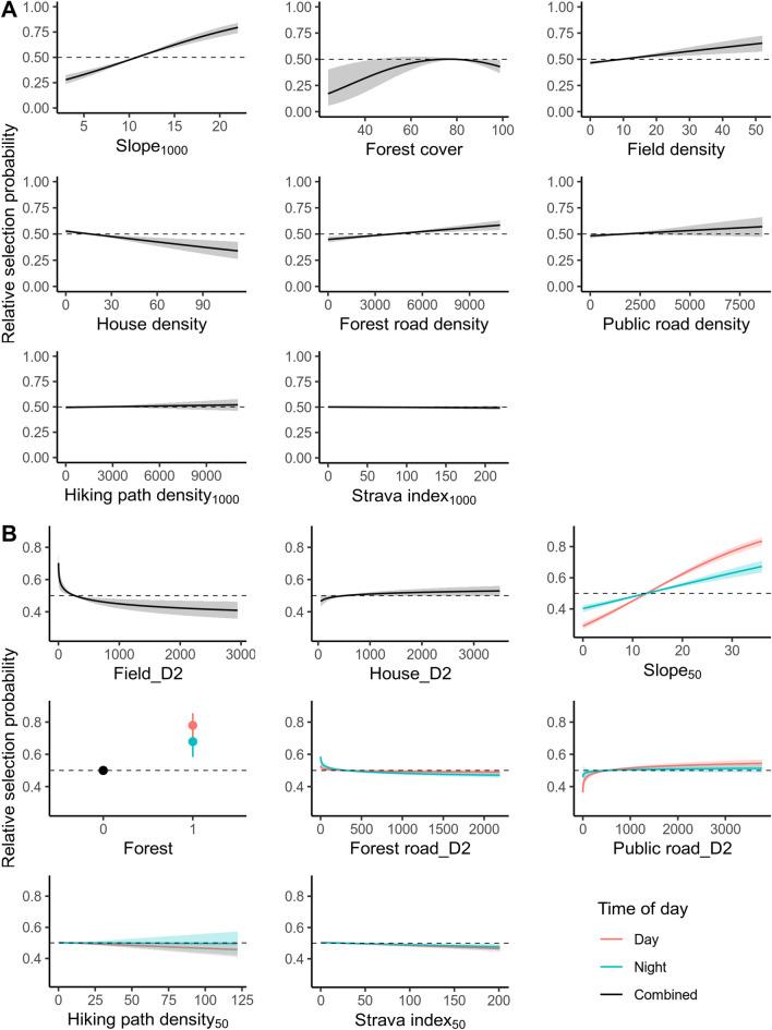 https://cdn.ncbi.nlm.nih.gov/pmc/blobs/95cc/8938439/b0976fd516d2/41598_2022_8468_Fig6_HTML.jpg