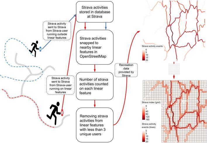 https://cdn.ncbi.nlm.nih.gov/pmc/blobs/95cc/8938439/d086a2306ee3/41598_2022_8468_Fig2_HTML.jpg