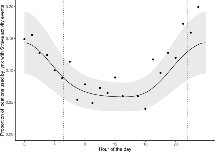 https://cdn.ncbi.nlm.nih.gov/pmc/blobs/95cc/8938439/de650f41a3f8/41598_2022_8468_Fig7_HTML.jpg