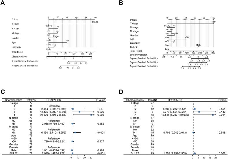https://cdn.ncbi.nlm.nih.gov/pmc/blobs/95d0/9957709/2e61c50015af/gr9.jpg