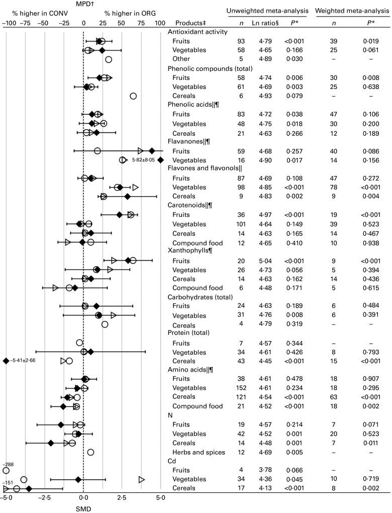 https://cdn.ncbi.nlm.nih.gov/pmc/blobs/95d2/4141693/43e9da4d22a2/S0007114514001366_fig4.jpg