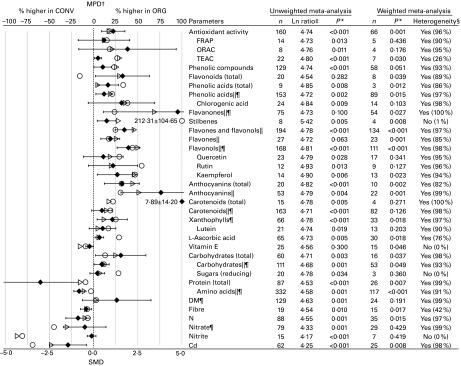 https://cdn.ncbi.nlm.nih.gov/pmc/blobs/95d2/4141693/dc2fba0b6eef/S0007114514001366_fig3.jpg