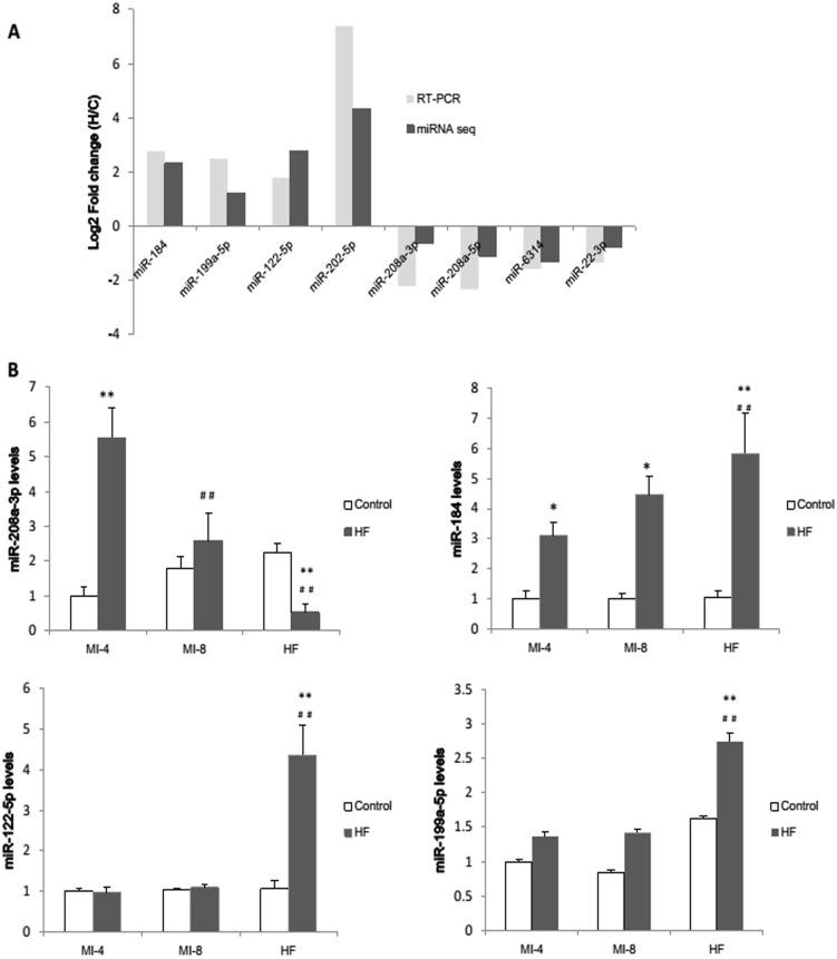https://cdn.ncbi.nlm.nih.gov/pmc/blobs/95d2/4978447/d6b7491a243b/pone.0160920.g004.jpg