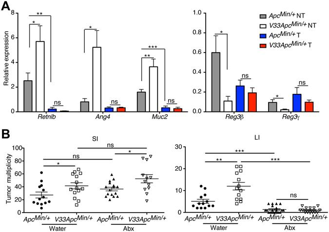 https://cdn.ncbi.nlm.nih.gov/pmc/blobs/95d3/5511216/8d2b71c9207d/41598_2017_5716_Fig7_HTML.jpg