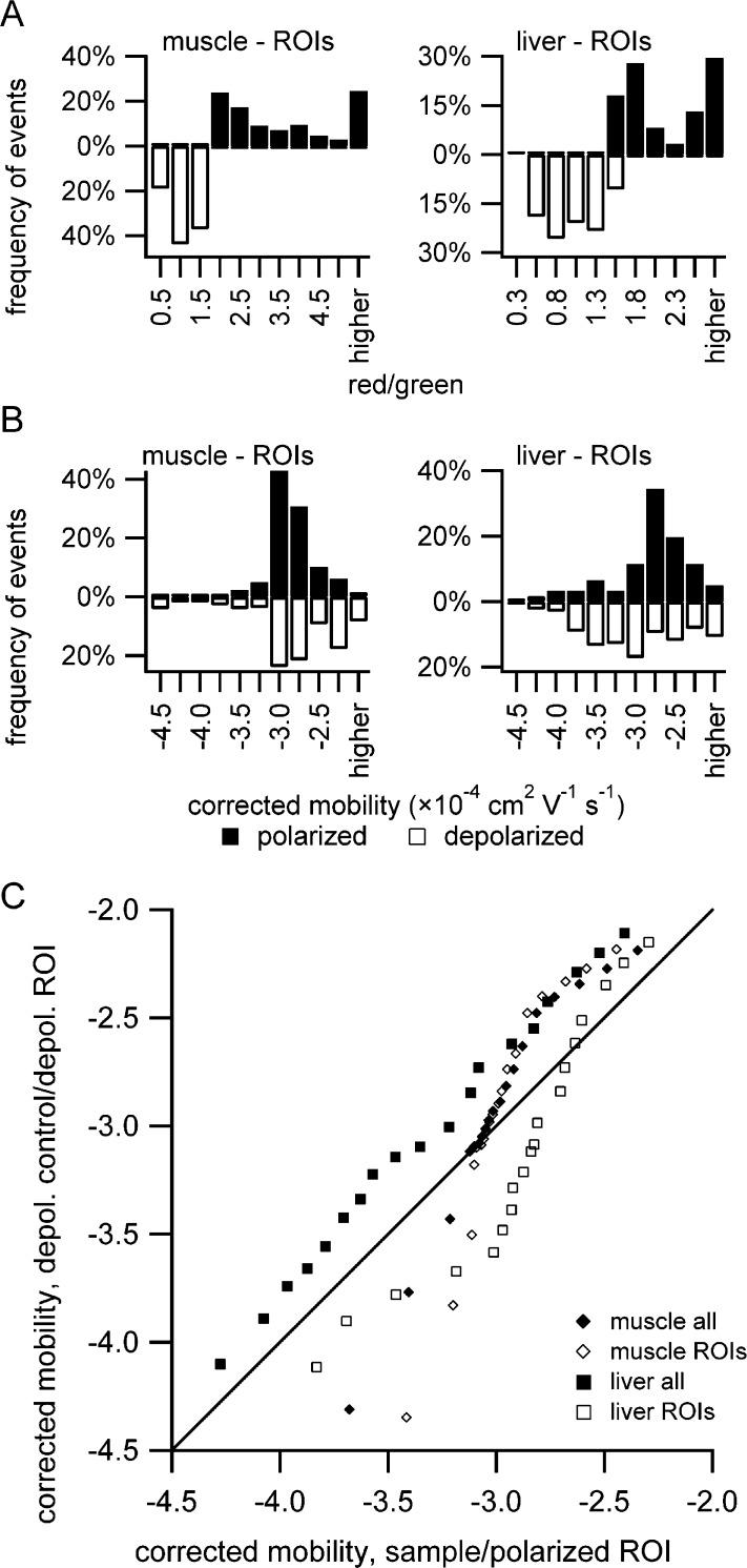 https://cdn.ncbi.nlm.nih.gov/pmc/blobs/95d4/4018156/ef063a290cb7/ac-2013-03849x_0007.jpg