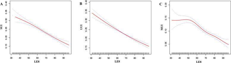 https://cdn.ncbi.nlm.nih.gov/pmc/blobs/95d8/11304804/c52444e9590a/12889_2024_19604_Fig2_HTML.jpg