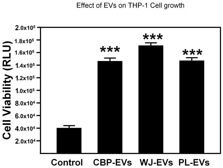 https://cdn.ncbi.nlm.nih.gov/pmc/blobs/95d8/11719573/d84ae3c0e542/ijms-26-00075-g003.jpg