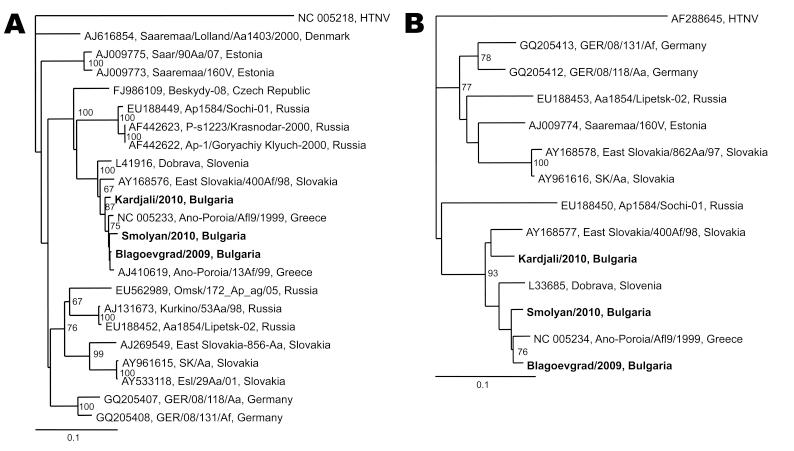 https://cdn.ncbi.nlm.nih.gov/pmc/blobs/95d9/3204779/e7d082931e95/10-1275-F.jpg