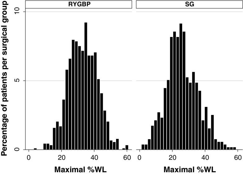 https://cdn.ncbi.nlm.nih.gov/pmc/blobs/95db/4422859/85a6ea7d0335/464_2014_3829_Fig1_HTML.jpg