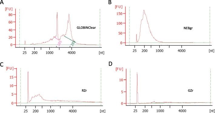 https://cdn.ncbi.nlm.nih.gov/pmc/blobs/95db/7733259/13871190a0be/12864_2020_7304_Fig2_HTML.jpg
