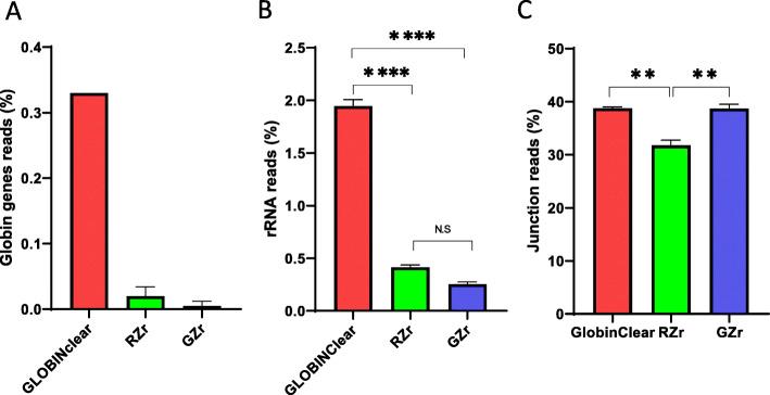 https://cdn.ncbi.nlm.nih.gov/pmc/blobs/95db/7733259/b76614321757/12864_2020_7304_Fig5_HTML.jpg
