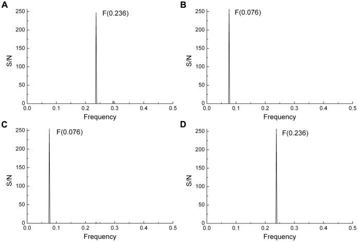 https://cdn.ncbi.nlm.nih.gov/pmc/blobs/95de/3637272/e4a8b250ed5c/pone.0061572.g001.jpg