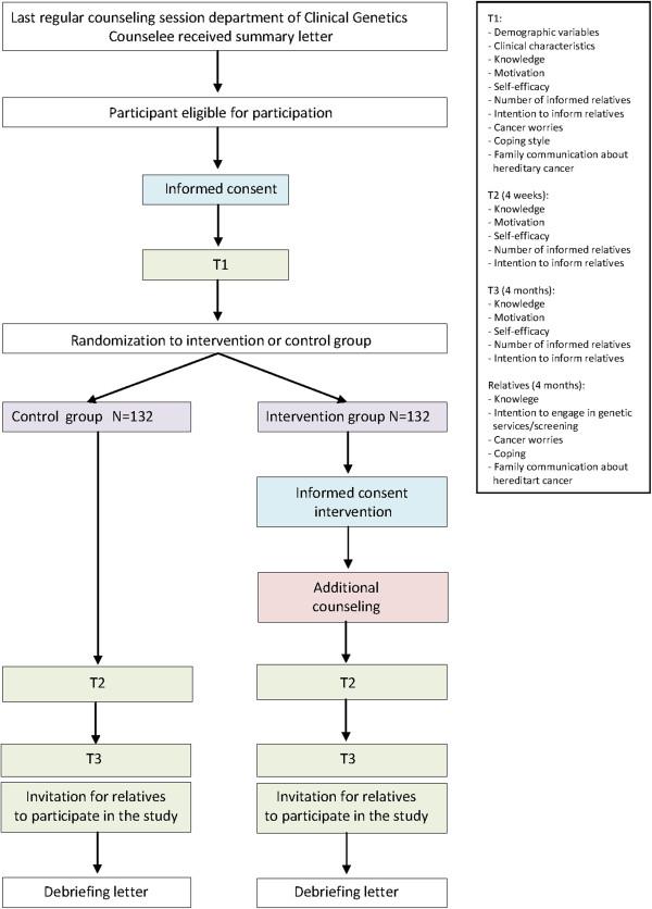 https://cdn.ncbi.nlm.nih.gov/pmc/blobs/95de/3994590/f32ec8e068ae/1745-6215-15-86-1.jpg