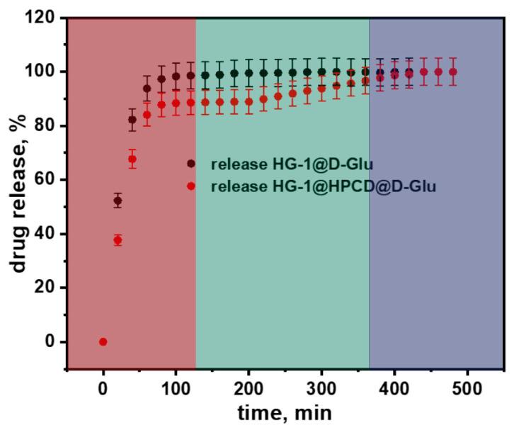 https://cdn.ncbi.nlm.nih.gov/pmc/blobs/95e0/11431624/bf3f78322e85/gels-10-00564-g005.jpg