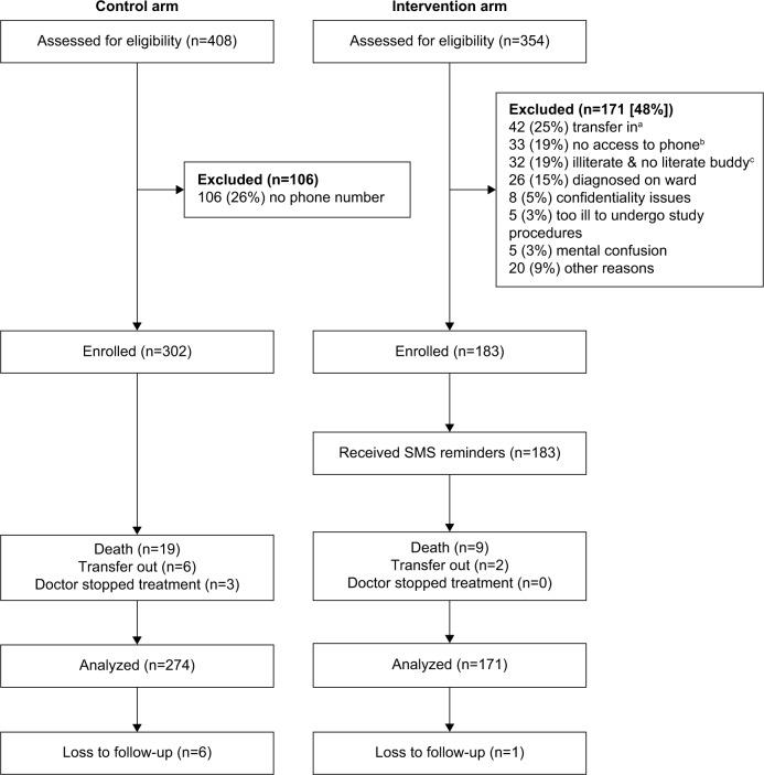 https://cdn.ncbi.nlm.nih.gov/pmc/blobs/95e1/5587148/cbdee336cccb/ppa-11-1479Fig1.jpg