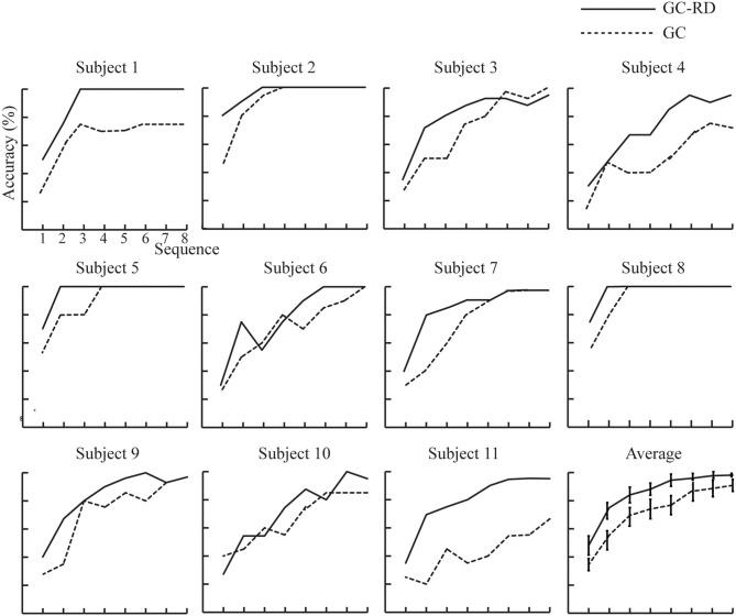 https://cdn.ncbi.nlm.nih.gov/pmc/blobs/95e1/7744603/876b8c58c82b/fninf-14-589169-g0006.jpg