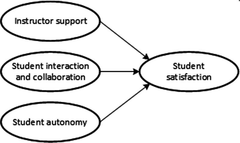 https://cdn.ncbi.nlm.nih.gov/pmc/blobs/95e7/7929898/45df35a4094d/10639_2021_10454_Fig1_HTML.jpg