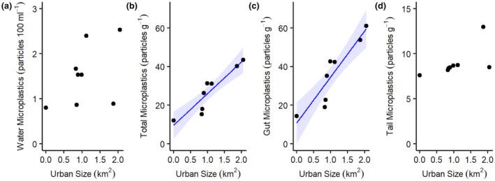 https://cdn.ncbi.nlm.nih.gov/pmc/blobs/95e9/10156447/454f91cae368/ECE3-13-e10041-g002.jpg