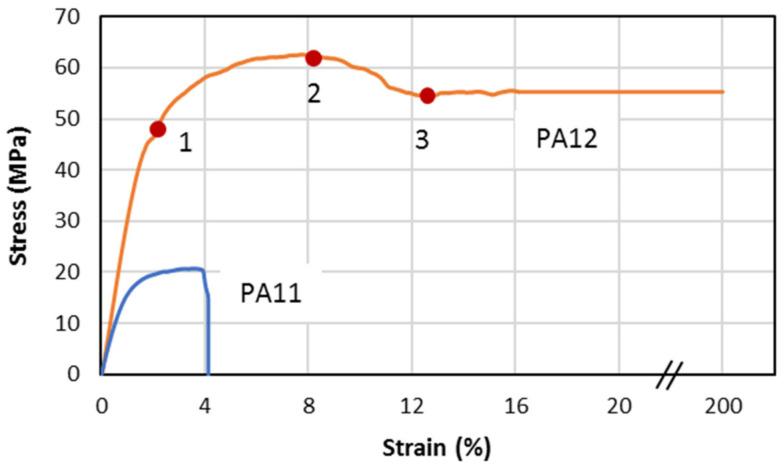 https://cdn.ncbi.nlm.nih.gov/pmc/blobs/95ea/8537549/bb317db210fd/polymers-13-03553-g004.jpg