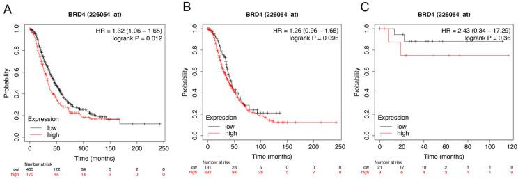 https://cdn.ncbi.nlm.nih.gov/pmc/blobs/95ea/8965123/d7f47c49a40a/jcav13p1695g005.jpg