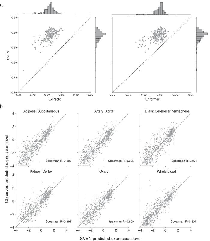 https://cdn.ncbi.nlm.nih.gov/pmc/blobs/95eb/11685779/4dc030ca50e9/41467_2024_55392_Fig2_HTML.jpg