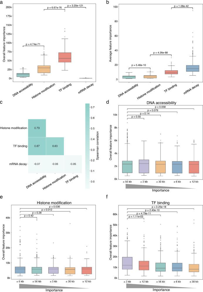 https://cdn.ncbi.nlm.nih.gov/pmc/blobs/95eb/11685779/e5739a38a432/41467_2024_55392_Fig4_HTML.jpg