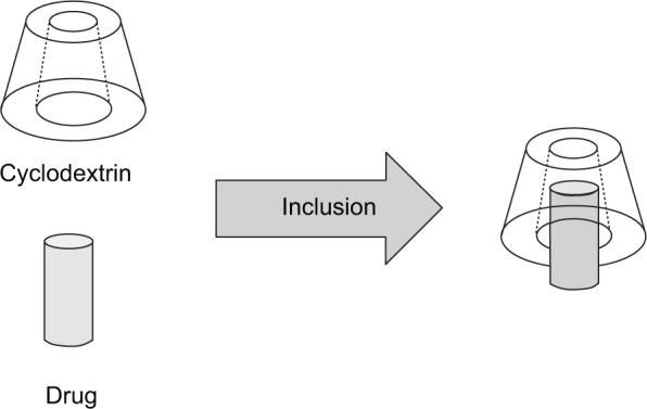 https://cdn.ncbi.nlm.nih.gov/pmc/blobs/95ec/4134022/d80c7bbd1481/ijn-9-3719Fig5.jpg