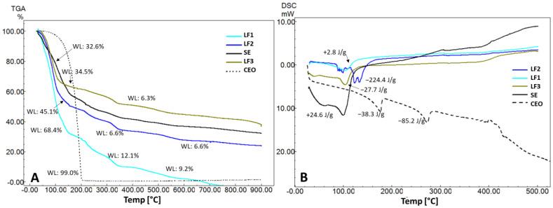 https://cdn.ncbi.nlm.nih.gov/pmc/blobs/95ee/11124181/10cfe570fec1/pharmaceuticals-17-00599-g003.jpg