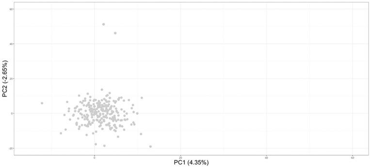 https://cdn.ncbi.nlm.nih.gov/pmc/blobs/95ee/7940735/e40730e6ddf5/10.1177_1176934321999640-fig2.jpg