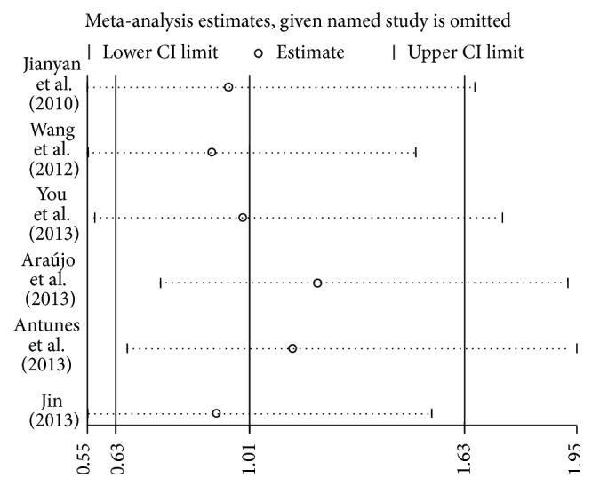 https://cdn.ncbi.nlm.nih.gov/pmc/blobs/95ef/4306361/2ed125609c99/DM2015-763090.003.jpg