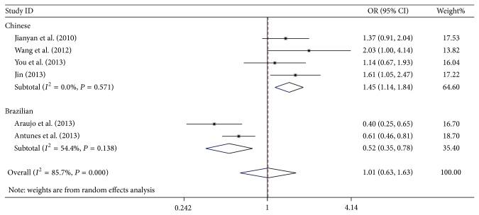 https://cdn.ncbi.nlm.nih.gov/pmc/blobs/95ef/4306361/3ffe15f7d552/DM2015-763090.002.jpg