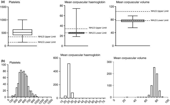 https://cdn.ncbi.nlm.nih.gov/pmc/blobs/95ef/6571525/fba043d42863/TMI-23-63-g001.jpg