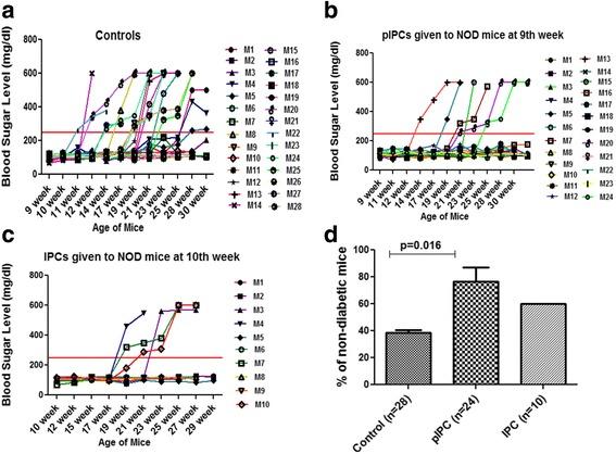 https://cdn.ncbi.nlm.nih.gov/pmc/blobs/95f1/5508489/8b6ba2aabac1/13287_2017_615_Fig7_HTML.jpg
