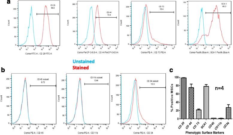 https://cdn.ncbi.nlm.nih.gov/pmc/blobs/95f1/5508489/bb803a4b5743/13287_2017_615_Fig1_HTML.jpg