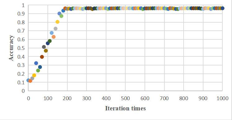 https://cdn.ncbi.nlm.nih.gov/pmc/blobs/95f1/9021949/6625ea178347/medinform_v10i4e29290_fig7.jpg