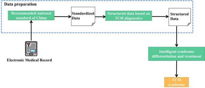 https://cdn.ncbi.nlm.nih.gov/pmc/blobs/95f1/9021949/694ee6254619/medinform_v10i4e29290_fig1.jpg