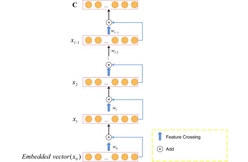 https://cdn.ncbi.nlm.nih.gov/pmc/blobs/95f1/9021949/a92a82c676f2/medinform_v10i4e29290_fig5.jpg