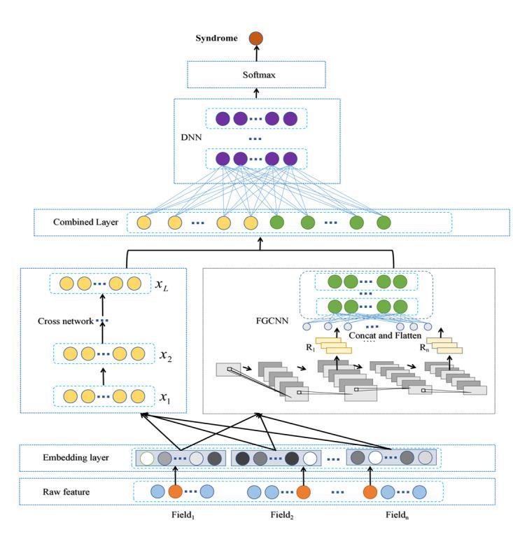 https://cdn.ncbi.nlm.nih.gov/pmc/blobs/95f1/9021949/ff2b438651ad/medinform_v10i4e29290_fig3.jpg
