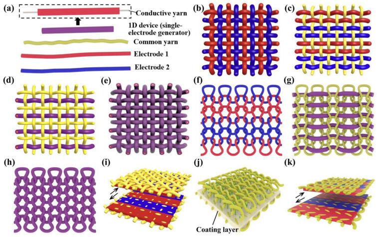 https://cdn.ncbi.nlm.nih.gov/pmc/blobs/95f4/9918950/1a165864b133/polymers-15-00508-g001.jpg