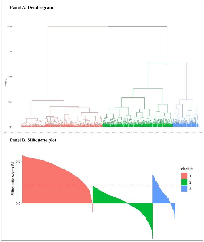 https://cdn.ncbi.nlm.nih.gov/pmc/blobs/95f6/9190219/1d439a7f5b4e/ACR2-4-492-g004.jpg