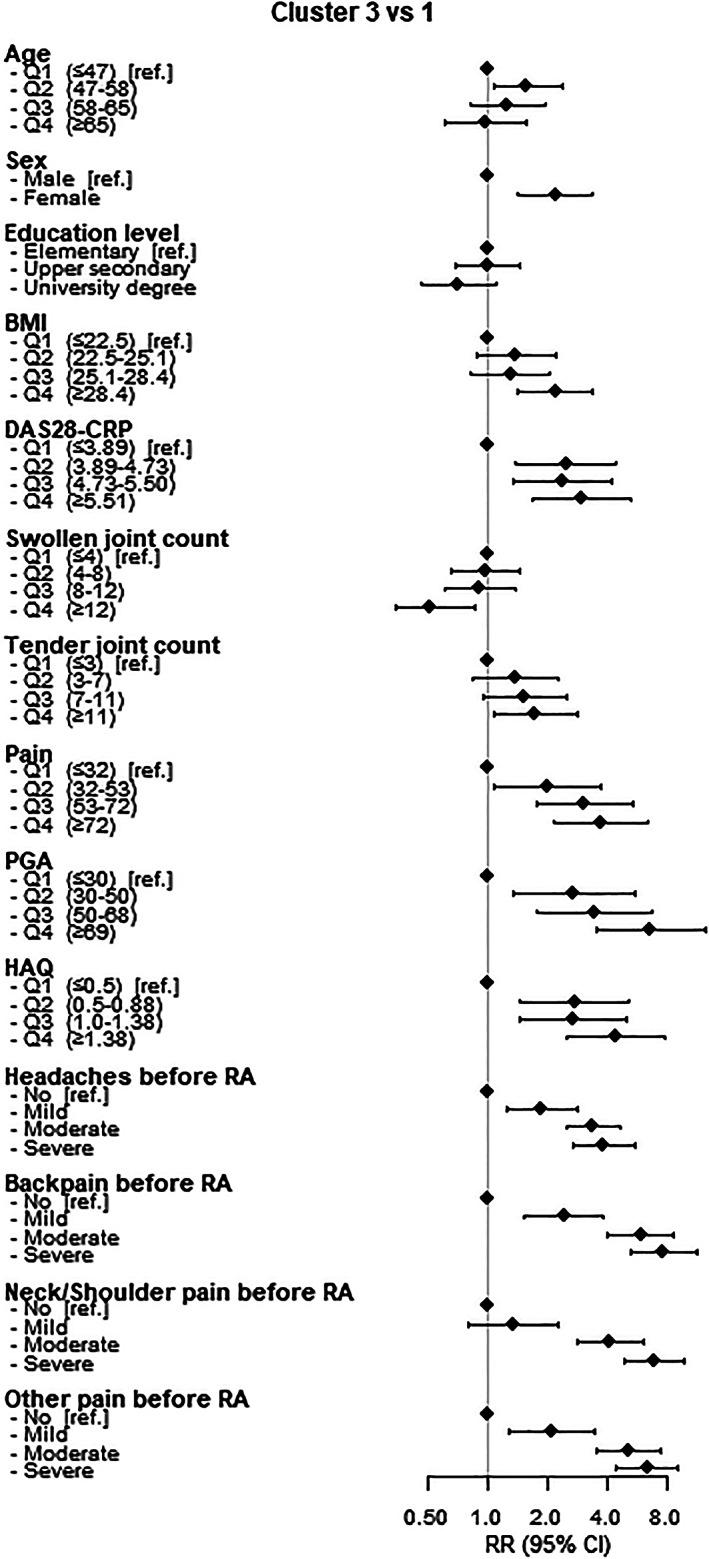 https://cdn.ncbi.nlm.nih.gov/pmc/blobs/95f6/9190219/ed5c00b12316/ACR2-4-492-g002.jpg