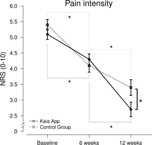 https://cdn.ncbi.nlm.nih.gov/pmc/blobs/95f7/6550294/5d1b603f19c2/41746_2019_109_Fig2_HTML.jpg