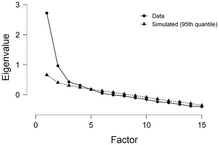 https://cdn.ncbi.nlm.nih.gov/pmc/blobs/95f7/7673046/7e5dc03b80a3/10.1177_0046958020971184-fig1.jpg