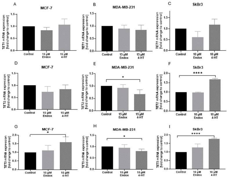 https://cdn.ncbi.nlm.nih.gov/pmc/blobs/95fa/11354732/37c42f9b780b/ijms-25-08561-g003.jpg