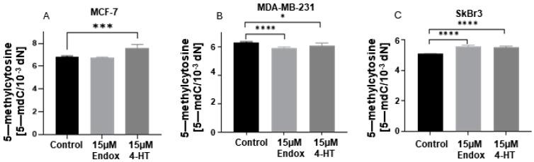 https://cdn.ncbi.nlm.nih.gov/pmc/blobs/95fa/11354732/a485c8f78bb2/ijms-25-08561-g005.jpg