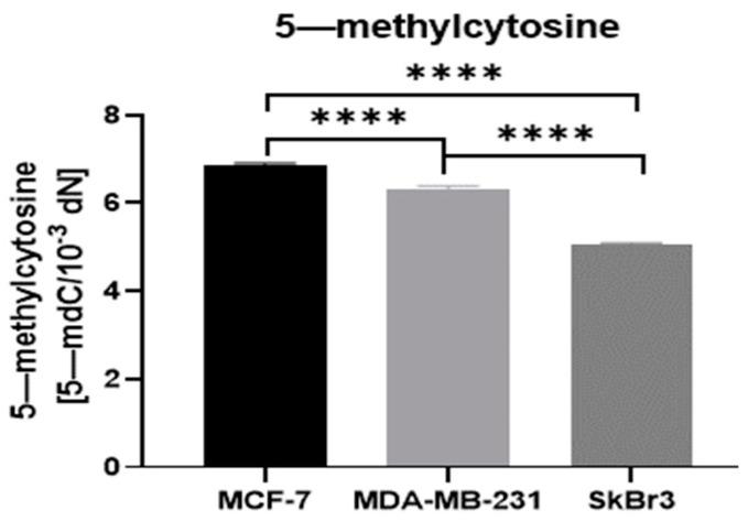 https://cdn.ncbi.nlm.nih.gov/pmc/blobs/95fa/11354732/a4e91a6819c6/ijms-25-08561-g004.jpg