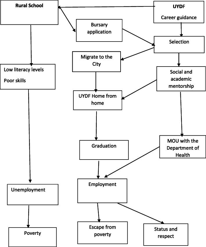 https://cdn.ncbi.nlm.nih.gov/pmc/blobs/95fa/7953823/9a45889c0b2c/12913_2021_6178_Fig1_HTML.jpg