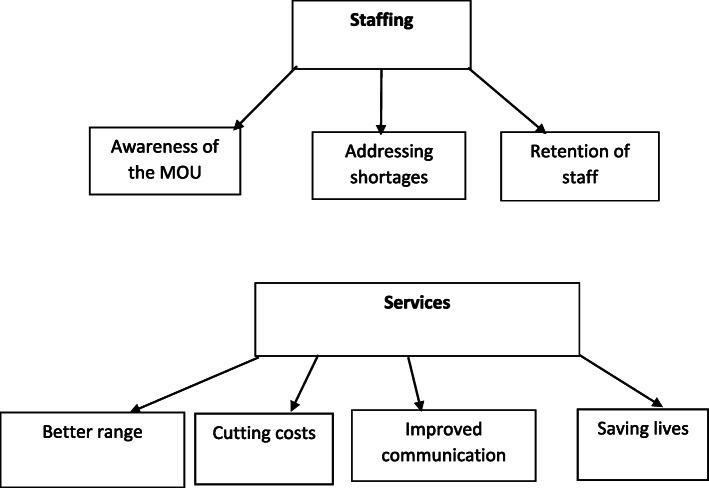 https://cdn.ncbi.nlm.nih.gov/pmc/blobs/95fa/7953823/f58e9284e3aa/12913_2021_6178_Fig3_HTML.jpg